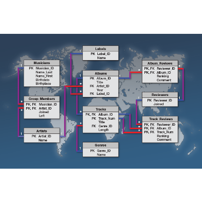 Spatial Database Management (GEOG 868) icon