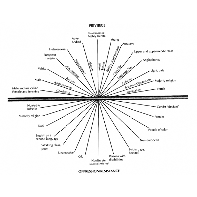 Denominational Statements on Sexuality
