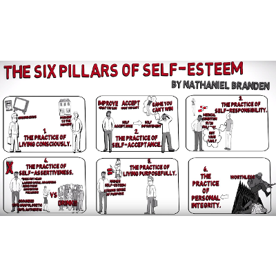 How to Build Self-Esteem – The Six Pillars of Self-Esteem by Nathaniel Branden icon