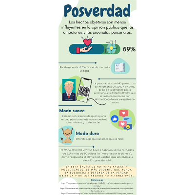 La posverdad icon
