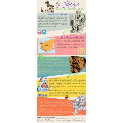 La Filosofía: