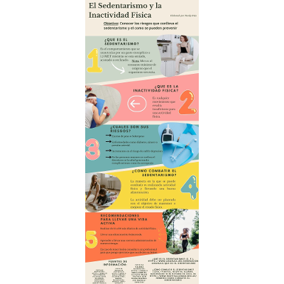 El Sedentarismo y la Inactividad Física