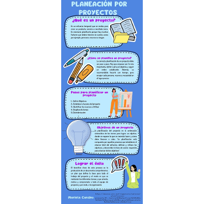 PLANEACIÓN POR PROYECTOS icon