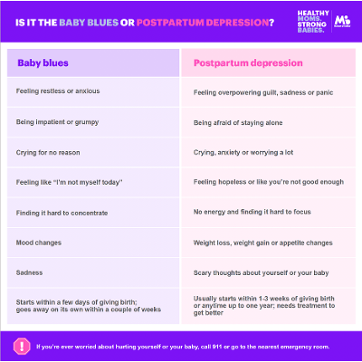 Baby blues after pregnancy icon