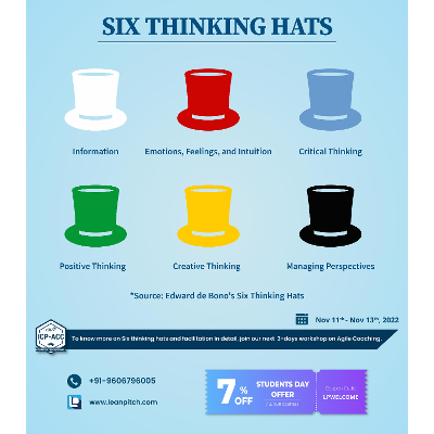 Six Thinking Hats icon