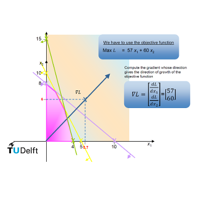 Basics of Optimization