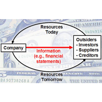 Financial Accounting | Sloan School of Management | MIT OpenCourseWare