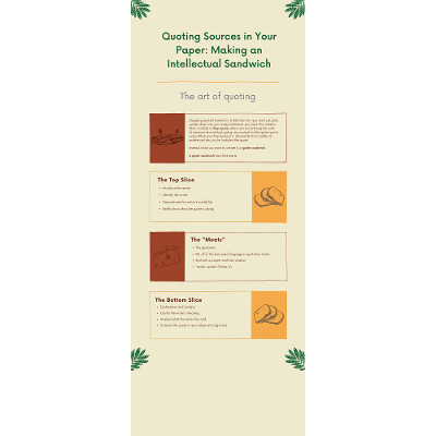 Quoting Sources in Your Paper: Making an Intellectual Sandwich (Graphic)