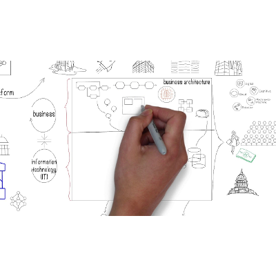 What is Enterprise Architecture (EA) and why is it important? EA concepts explained in a simple way.