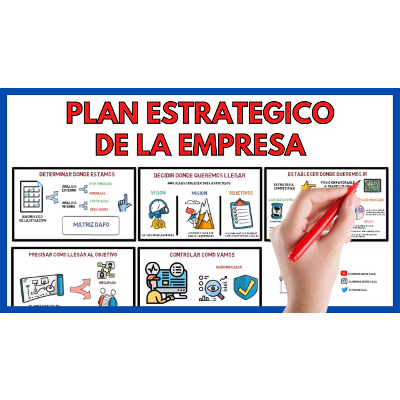 Plan Estratégico de la Empresa y Elección de su Estrategia  ✨| Economía de la empresa EVAU 28# icon