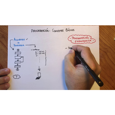 Programación: Conceptos Básicos icon