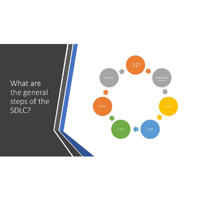 What Are The Steps of the Software Development Lifecycle? icon