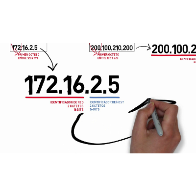 Direccionamiento IPv4 y Subredes (Explicado) icon