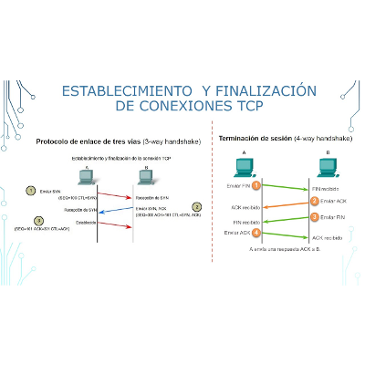 Diferencias entre TCP y UDP icon