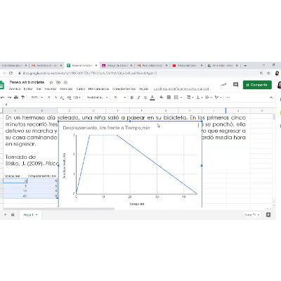 Graficas de Desplazamiento