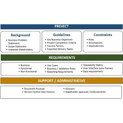 12+ Business Requirements Document Template | EzowoStore icon