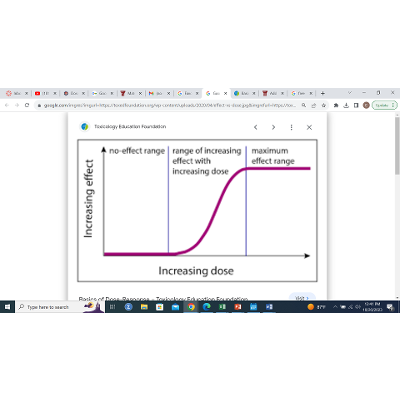 Dose Response Curve icon