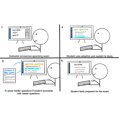 The impact of artificial intelligence on learner–instructor interaction in online learning - International Journal of Educational Technology in Higher Education