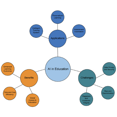 New Era of Artificial Intelligence in Education: Towards a Sustainable Multifaceted Revolution