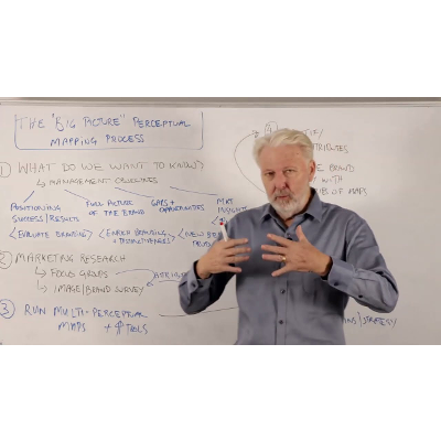 Why We Should Use Perceptual Maps in Marketing icon