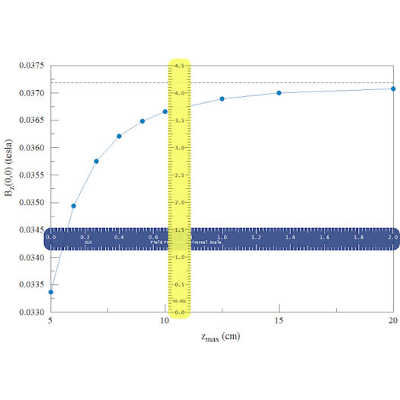 Field Precision Universal Scale: precision screen measurement tool for scientists and engineers