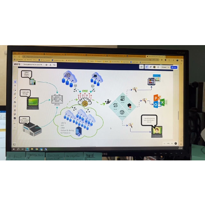Analista De Negocios - El uso de AI Presentación