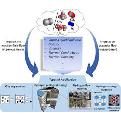 Engineering Thermodynamics: Gas and Vapor Mixtures icon