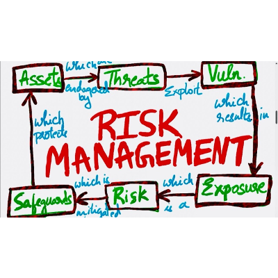Risk Management in Cybersecurity- Information Security Risk Management