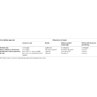 Frontiers | Key Considerations for Incorporating Conversational AI in Psychotherapy
