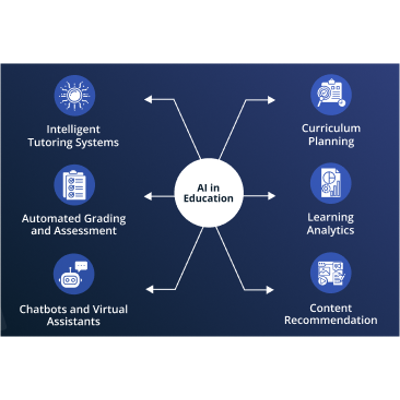 AI in education: Use cases, solution and implementation icon