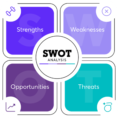 Review: What is a SWOT Analysis? How To Use...