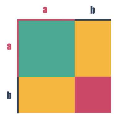Videos on Multiplying Binomials icon