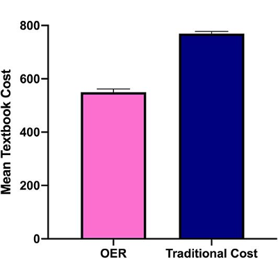 Frontiers | Hidden Impacts of OER: Effects of OER on Instructor Ratings and Course Selection icon