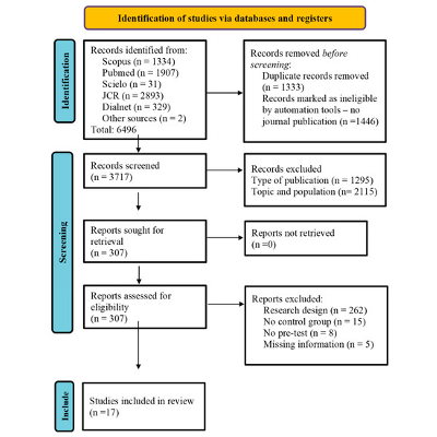 Game-Based Learning and Gamification in Physical Education: A Systematic Review