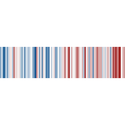 Climate Stripes:  Make Your Own icon