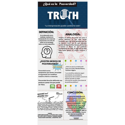 LA POSVERDAD EN EL 2024 icon