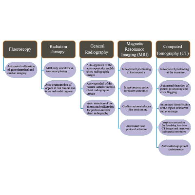 Role of Artificial Intelligence in Medical Image Analysis: A Review of Current Trends and Future Directions - Journal of Medical and Biological Engineering