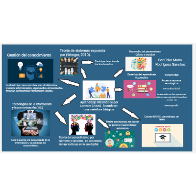 Estrategia Didáctica Basada en el Aprendizaje Rizomático para Promover el Aprender a Aprender.docx icon
