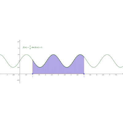 Review: Calculus - Average Value of a...