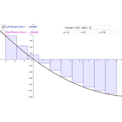 Riemann Sum Calculator icon