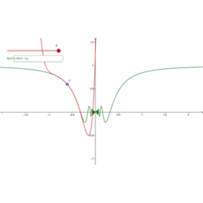 Review: Taylor polynomial