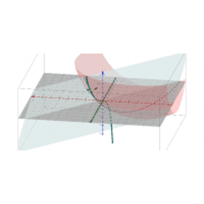 Review: 3D curve explorer