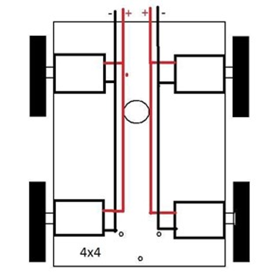 IT 228 Self-driving Vehicles Project 1 icon