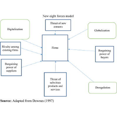 Enhancing competitiveness in the tourism industry through the use of business intelligence: a literature review |  Emerald Insight icon
