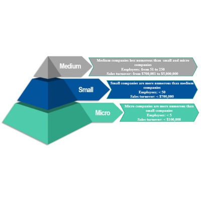 Business Intelligence Adoption for Small and Medium Enterprises: Conceptual Framework icon
