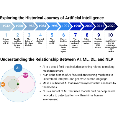 Revolutionizing healthcare: the role of artificial intelligence in clinical practice - BMC Medical Education