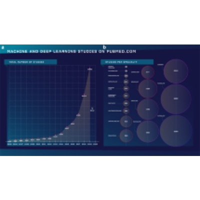 The potential for artificial intelligence to transform healthcare: perspectives from international health leaders - npj Digital Medicine icon