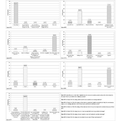Assessment of radiation protection awareness and knowledge about radiological examination doses among Italian radiographers - Insights into Imaging icon
