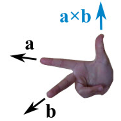 Review: Cross Product