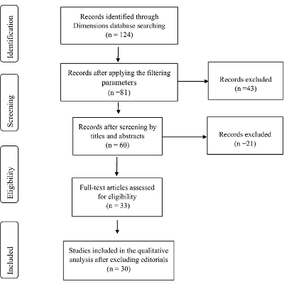 Frontiers | Open education practices: a meta-synthesis of literature icon